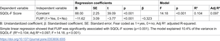 Fear of unintended pregnancy and sexual quality of life during the menopausal transition in a Turkish population: A cross-sectional study of associated factors.