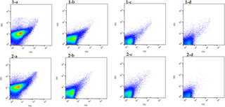 A multi-phase reactions for organic carbon removal in bio-electrochemical reactors employing Fe2O3-synthesized nanoparticles.